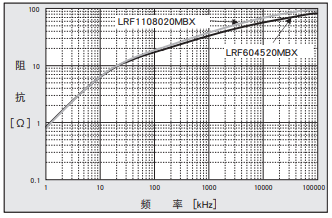 NCC電容產品納米晶合金核芯FL系列 NCC電容產品納米晶合金核芯FL系列